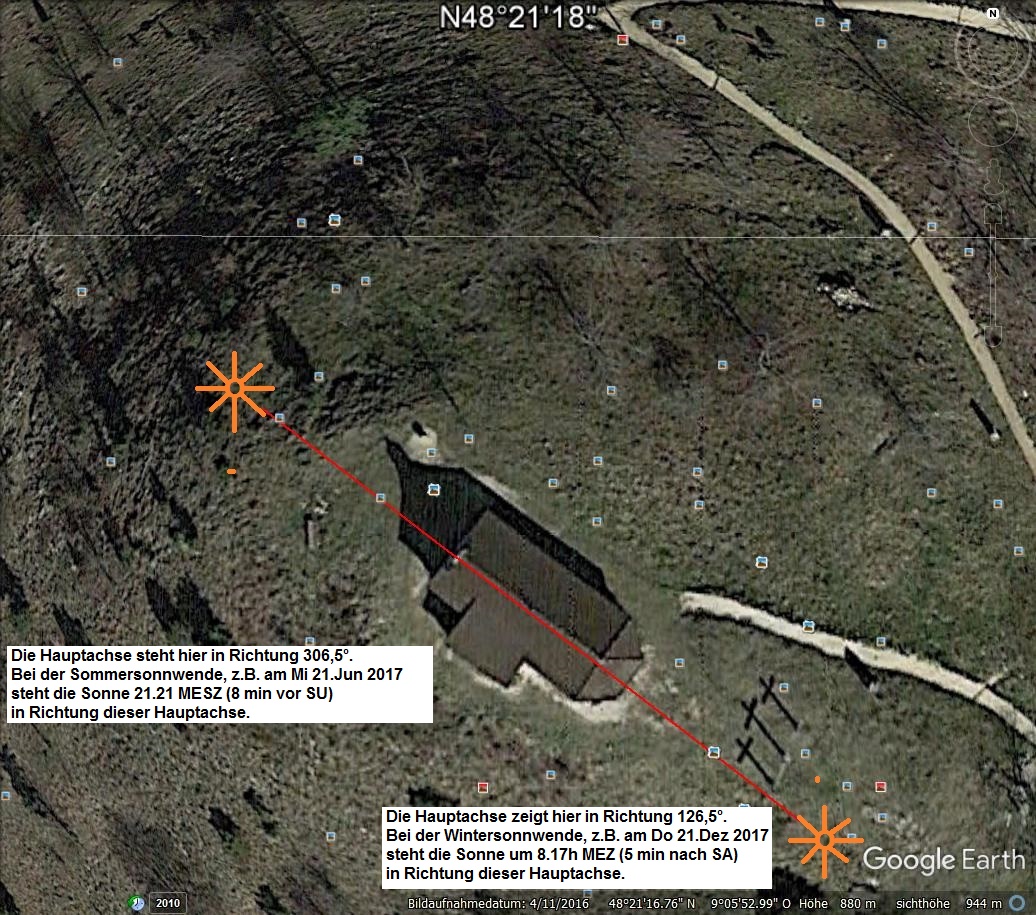 salmendingerHauptachse