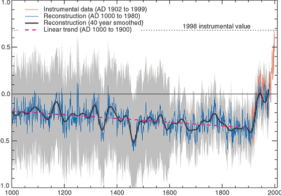 hockeystick