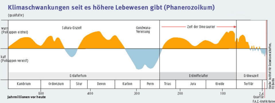 Temperatur1