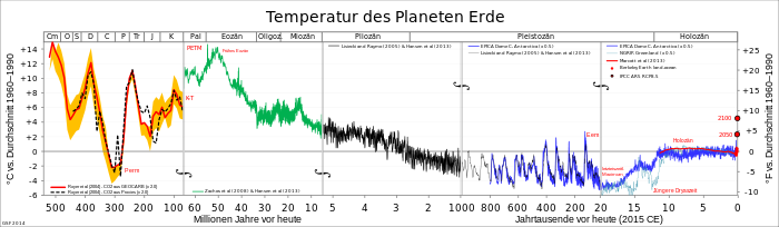 Temperatur3