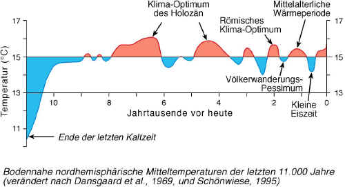 temperatur11000