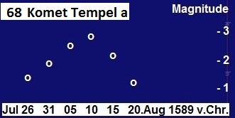 Tempela 1590