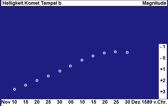 Tempelb 1590